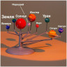 Набор для опытов ЭВРИКИ 'Планетарий'