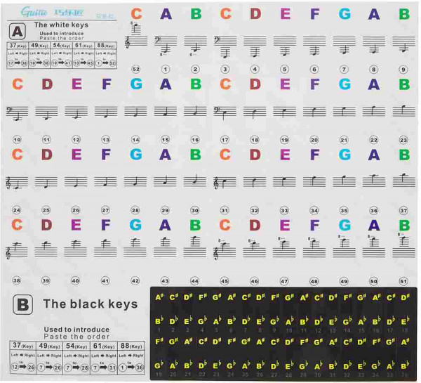 Набор наклеек с нотами GUITTO GFM-02 для клавишных инструментов