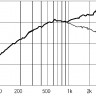 EIGHTEEN SOUND 10NDA610/8 10" динамик СЧ, неодим, 8 Ом, 400 Вт AES, 103 дБ, 100-6100 Гц