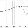 EIGHTEEN SOUND 10NMB420/16 10" динамик, 16 Ом, 350 Вт AES, 99dB, 65-5000 Гц