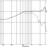 EIGHTEEN SOUND 10NMB420/16 10" динамик, 16 Ом, 350 Вт AES, 99dB, 65-5000 Гц