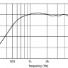 EIGHTEEN SOUND ND2T/8 драйвер, неодим, 8 Ом, 80 Вт 110 dB, 800-20000 Гц, выход 1.4"