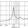 EIGHTEEN SOUND ND2T/8 драйвер, неодим, 8 Ом, 80 Вт 110 dB, 800-20000 Гц, выход 1.4"