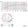 Микрофон конденсаторный петличный AKG CK99 L кардиоидный, черный, 3-х контактный mini-XLR