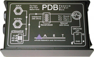 ДИРЕКТ-БОКС ART PDB