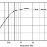 Драйвер 1,4" EIGHTEEN SOUND ND3A/8 ВЧ